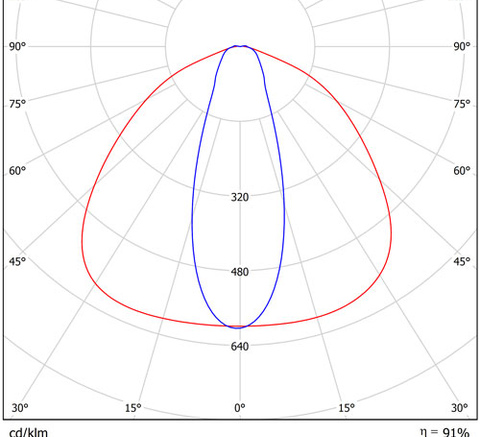 LGT-Sklad-Sirius-150-100х34 grad конусная диаграмма